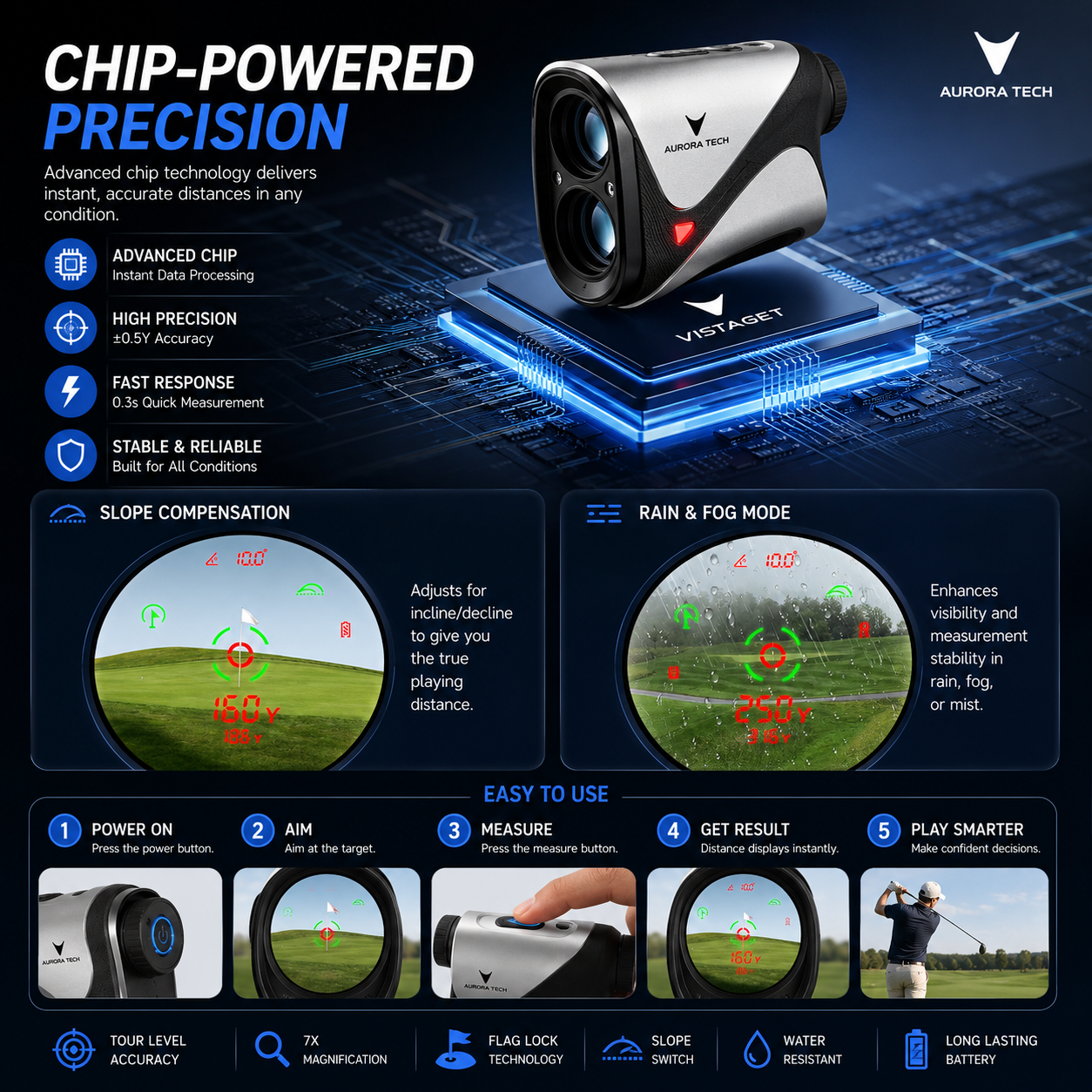 Golvia Pro Range Finder Golf 1200 Yards